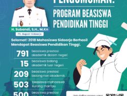 Investasi Masa Depan! Ribuan Mahasiswa Sidoarjo Dapat Beasiswa Pendidikan