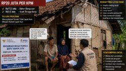 Bedah Rumah APBN Rp20 Juta Dipertanyakan, KPM Punya Material Sendiri Masih Harus Beli?