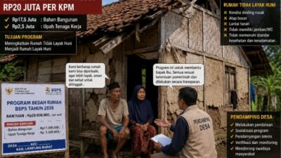 Bedah Rumah APBN Rp20 Juta Dipertanyakan, KPM Punya Material Sendiri Masih Harus Beli?